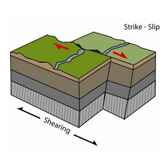 Strike - Slip