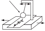 measuring earthquake picture